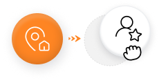 Orange icons representing direct access to In-Country experts 